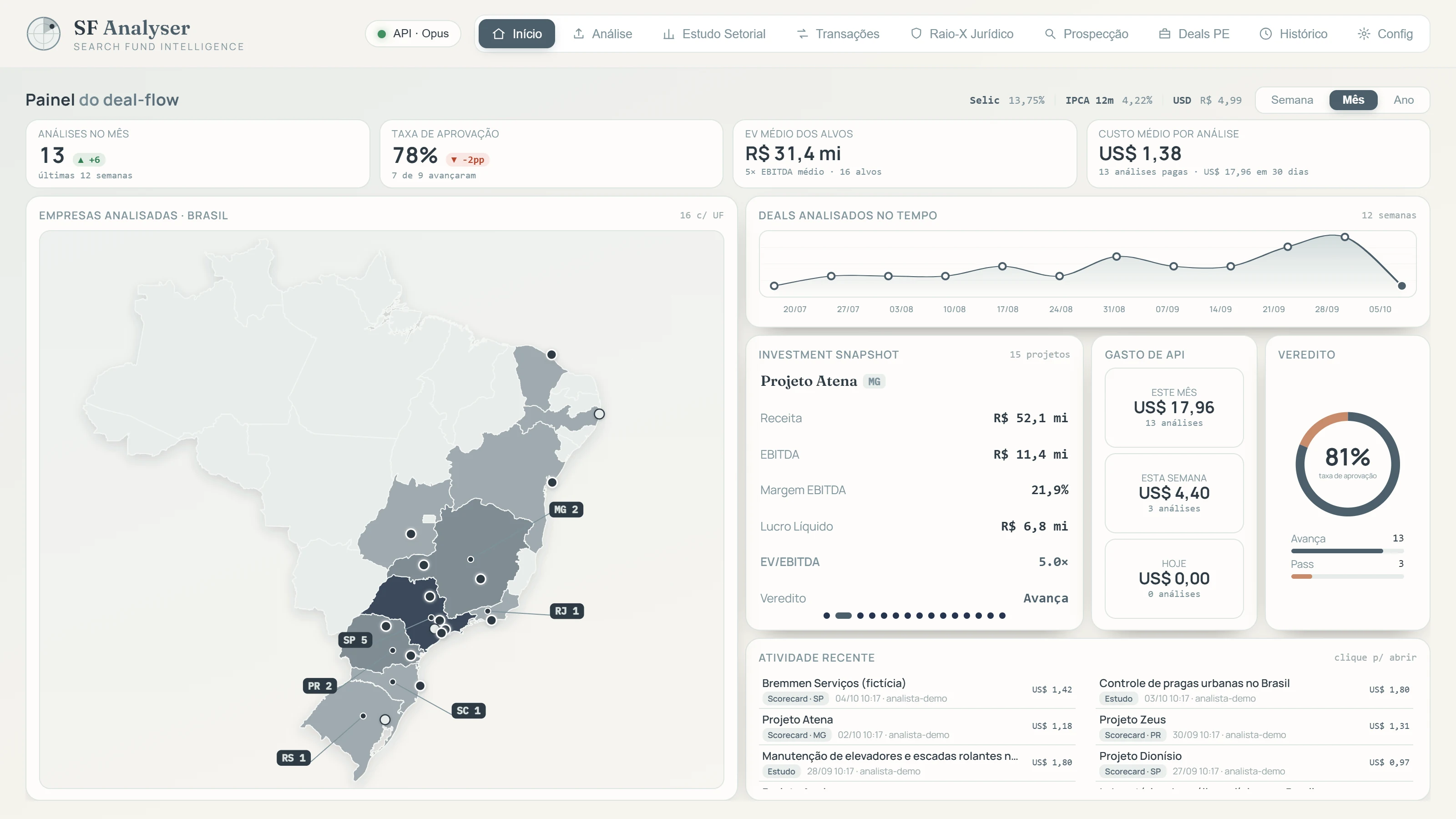 Painel do deal-flow do SF Analyser com análises, mapa por estado e veredito