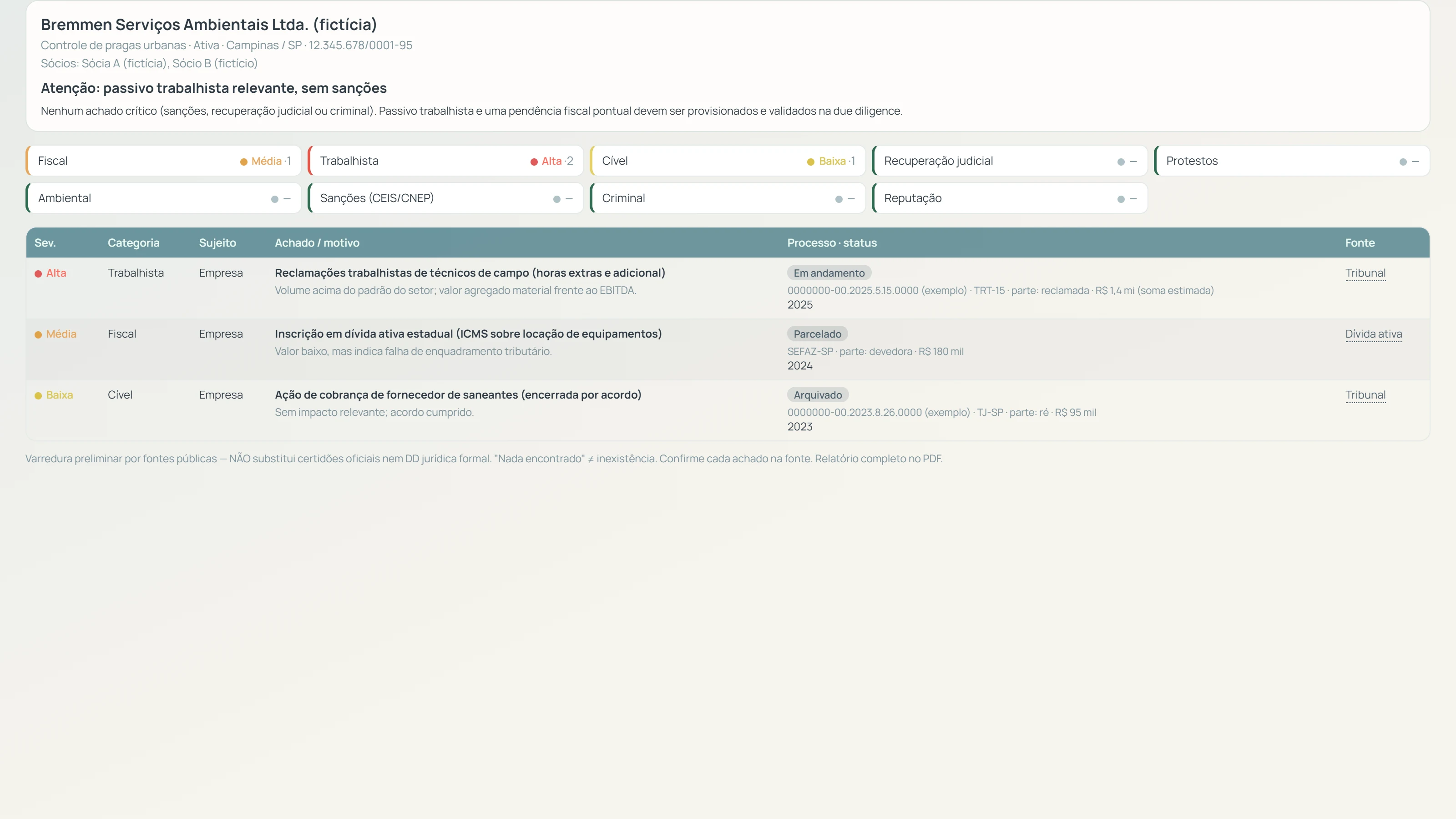 Matriz de risco jurídico por categoria no Raio-X do SF Analyser